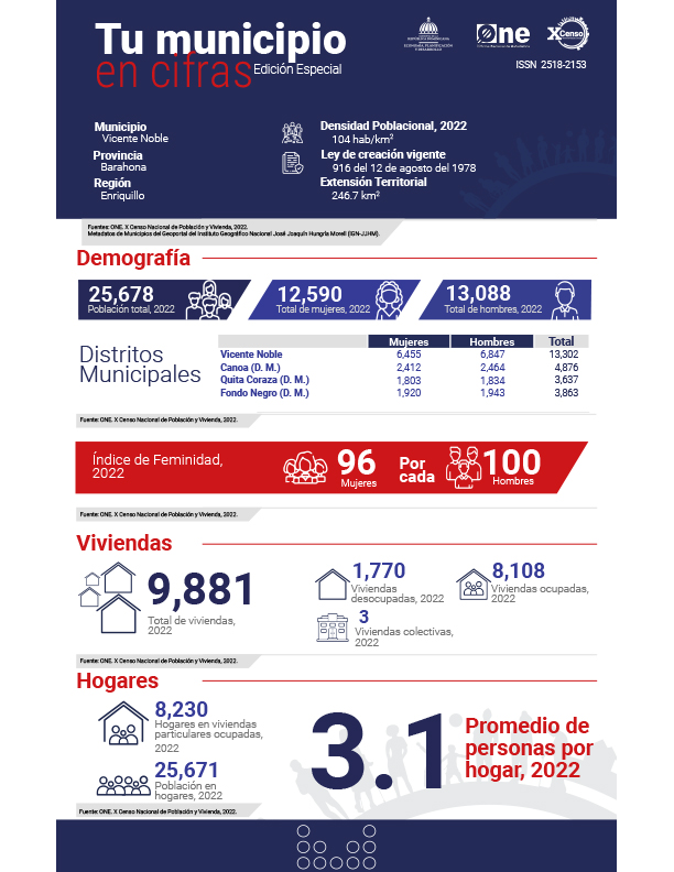 TU MUNICIPIO EN CIFRAS Vicente Noble