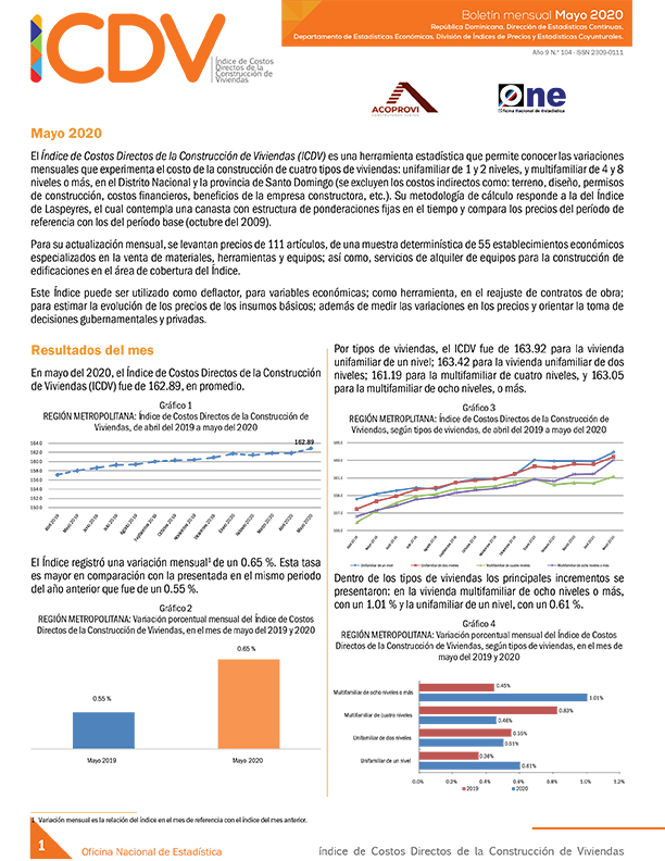 Boletín Indice de Costos Directos de la Construcción de Viviendas, Mayo 2020