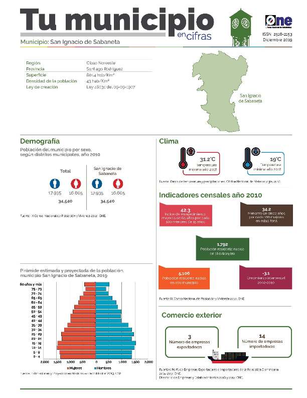 Boletín Tu Municipio en Cifras Cibao Noroeste Santiago Rodríguez San Ignacio de Sabaneta 2019